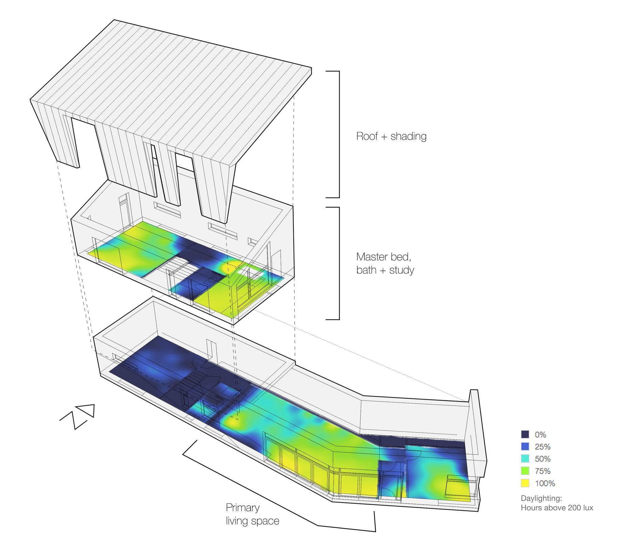 Enterprise Daylighting Analysis Tools for Multi-Building Development Projects