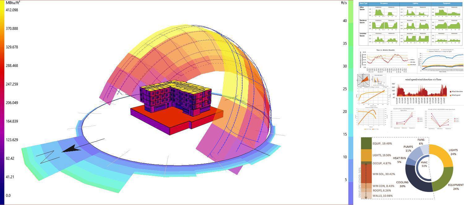 Enterprise Energy Modeling Solutions for Large Construction Portfolios